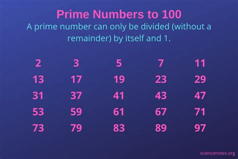check if number is prime.